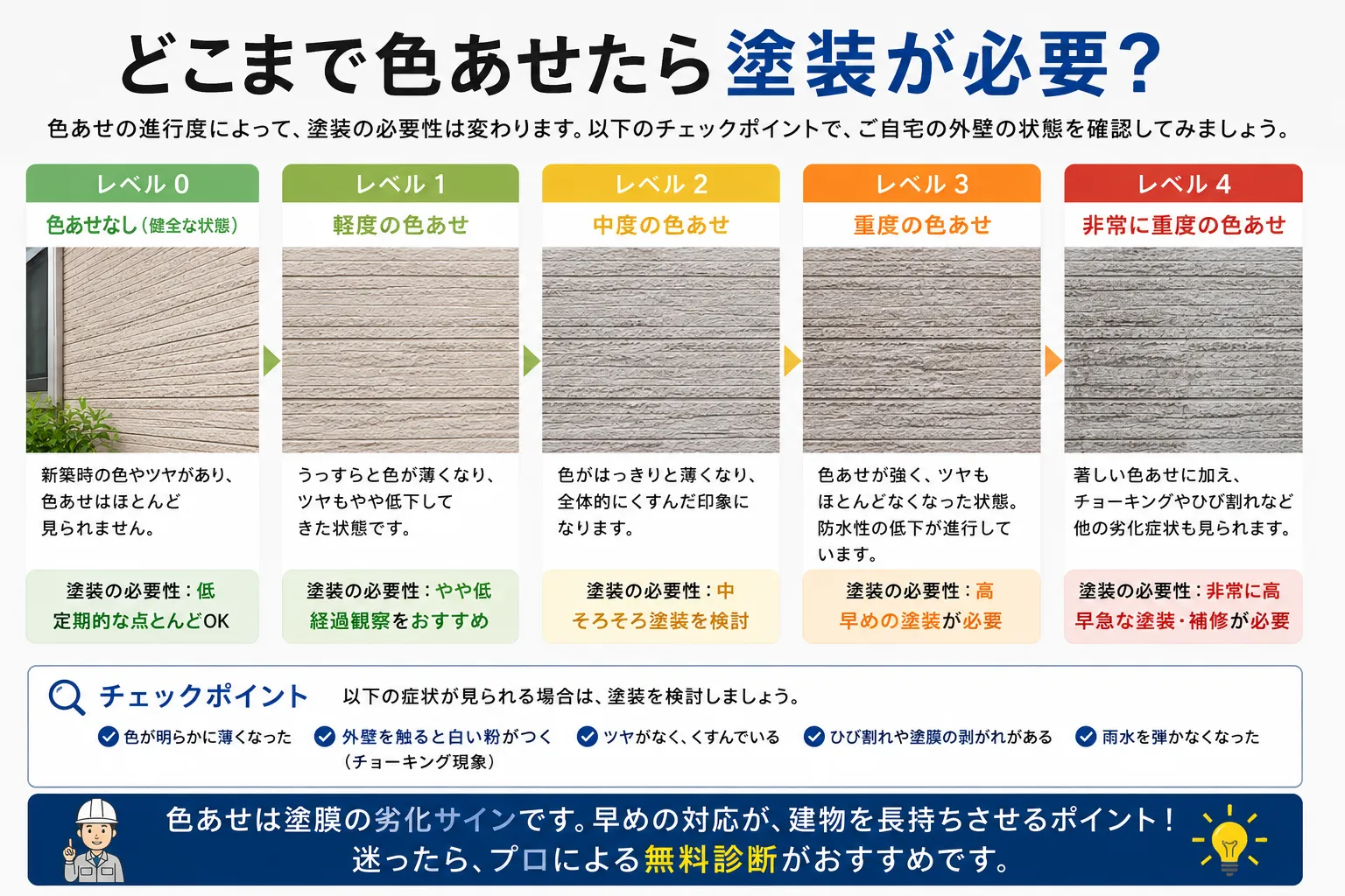 gaiheki_iroase_dokomade