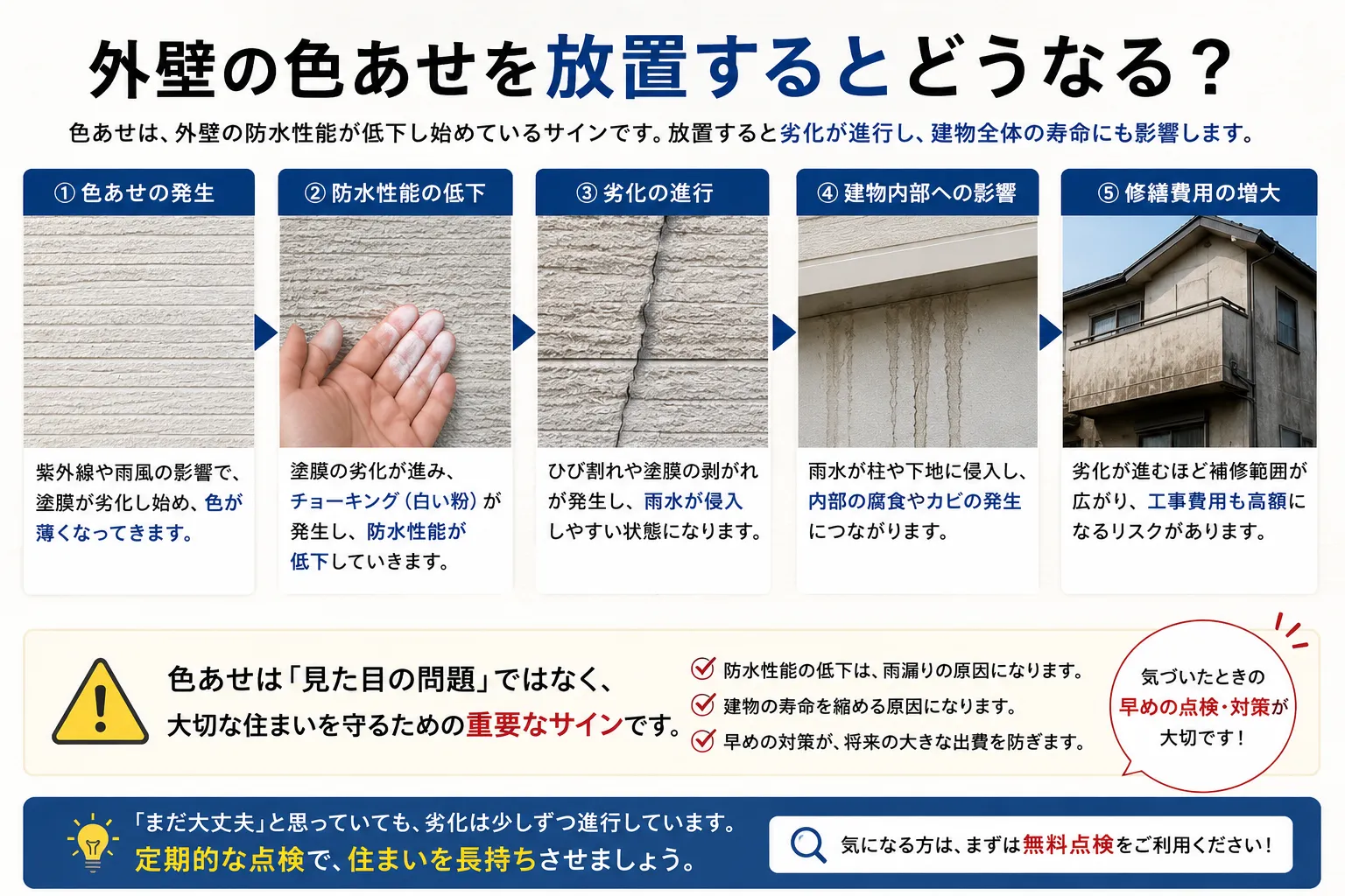 gaiheki_iroase_houti