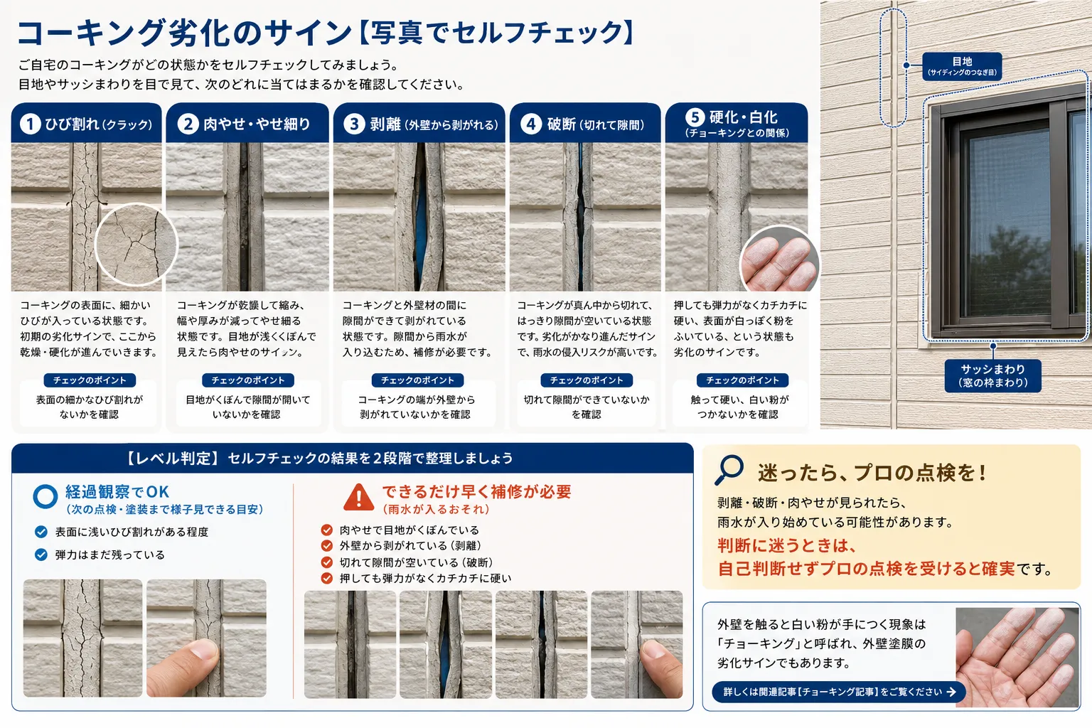 外壁のコーキングの劣化サインは5つ｜写真でわかる寿命と費用【柏市】