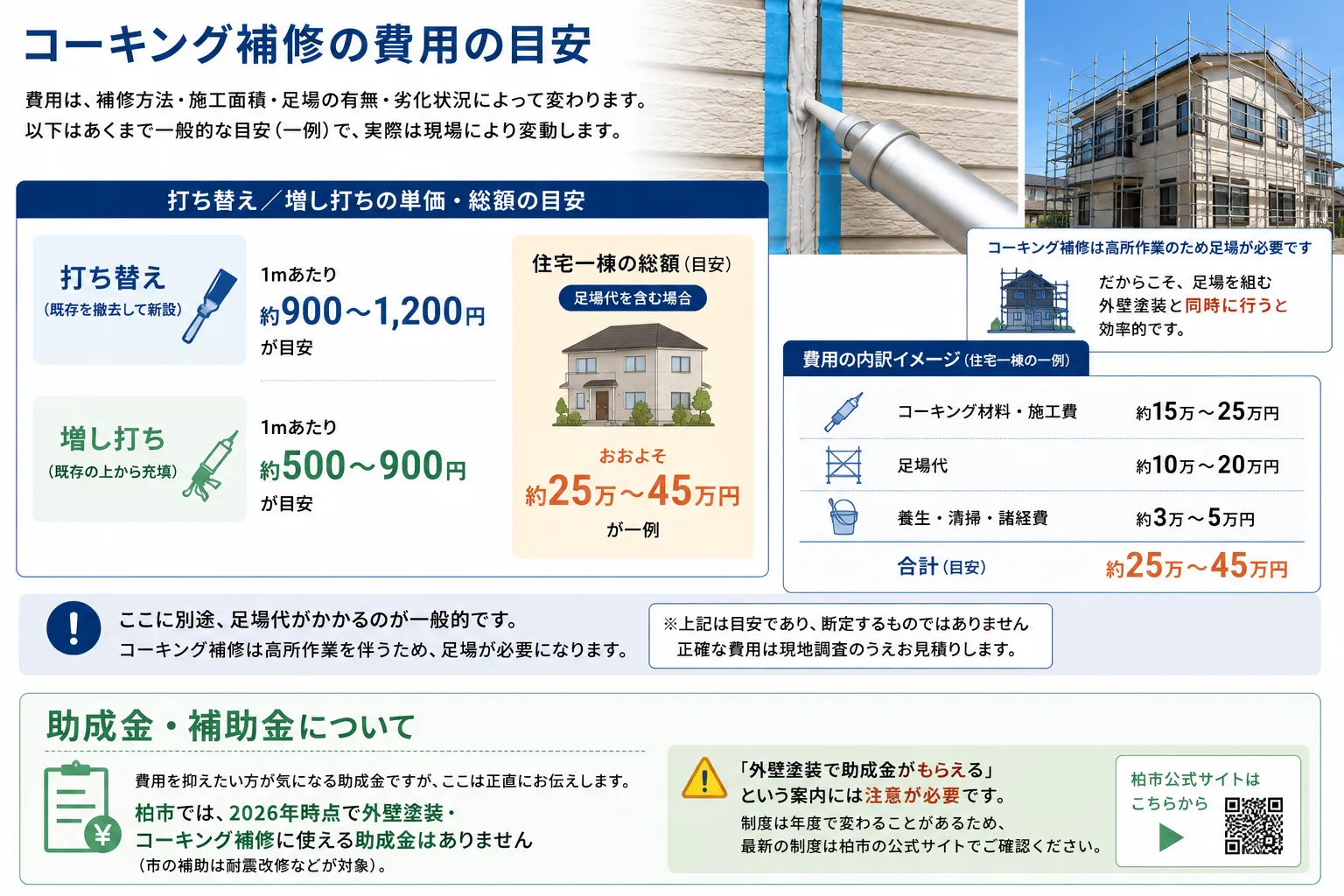 コーキング補修の費用の目安