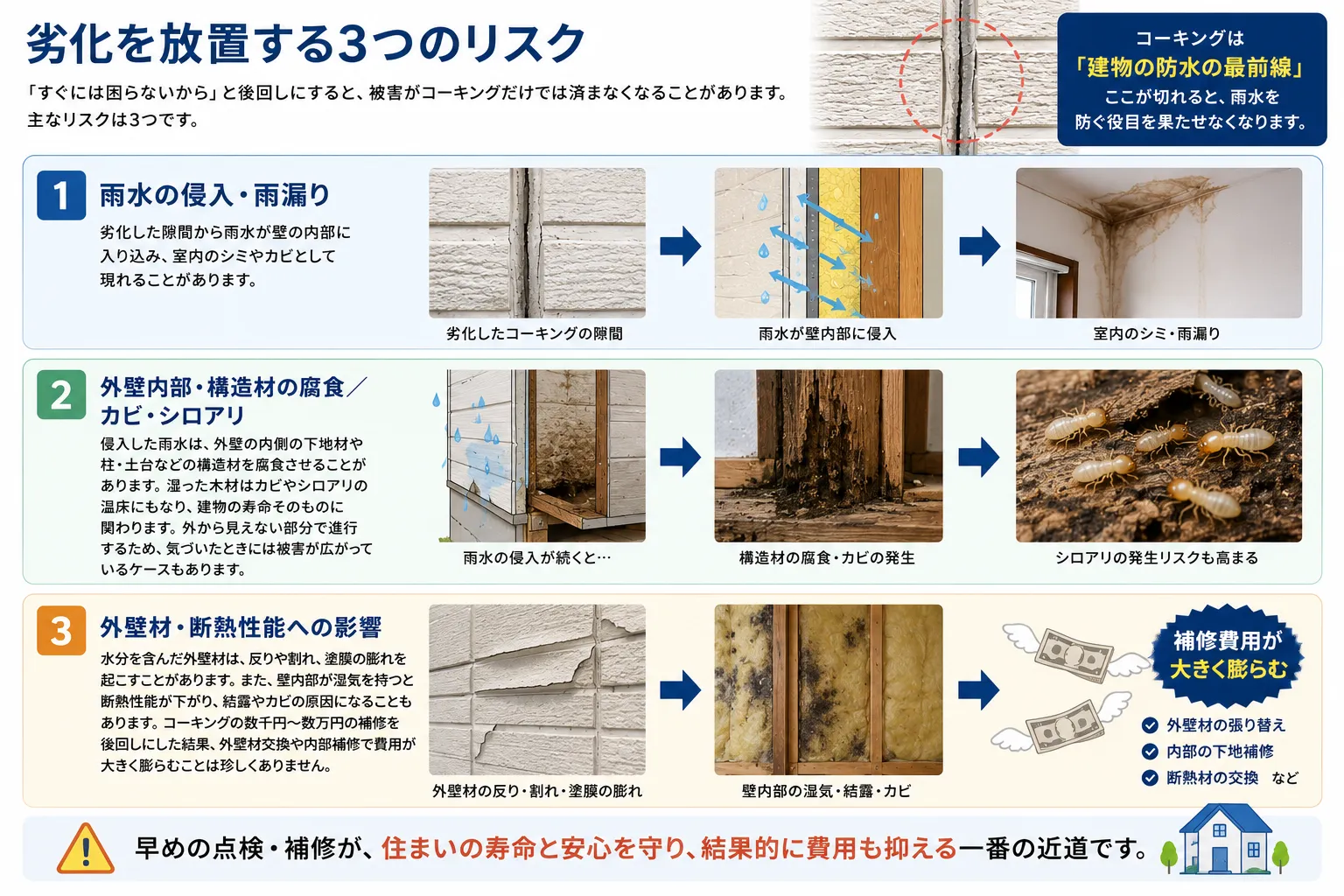 劣化を放置する3つのリスク