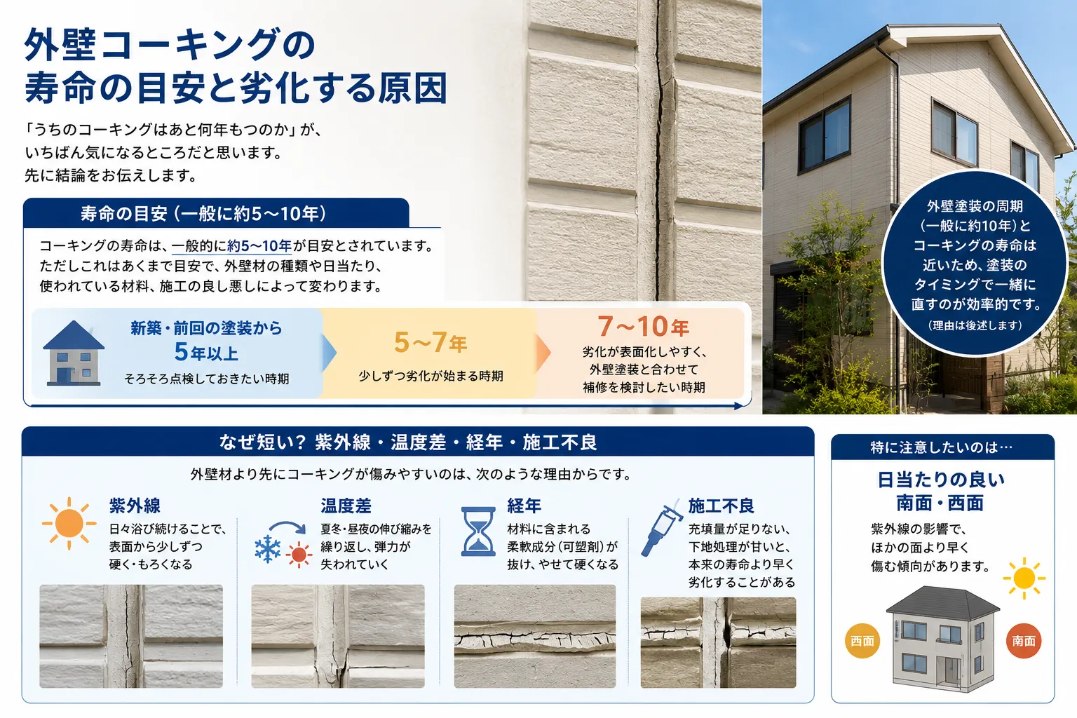 外壁コーキングの寿命の目安と劣化する原因