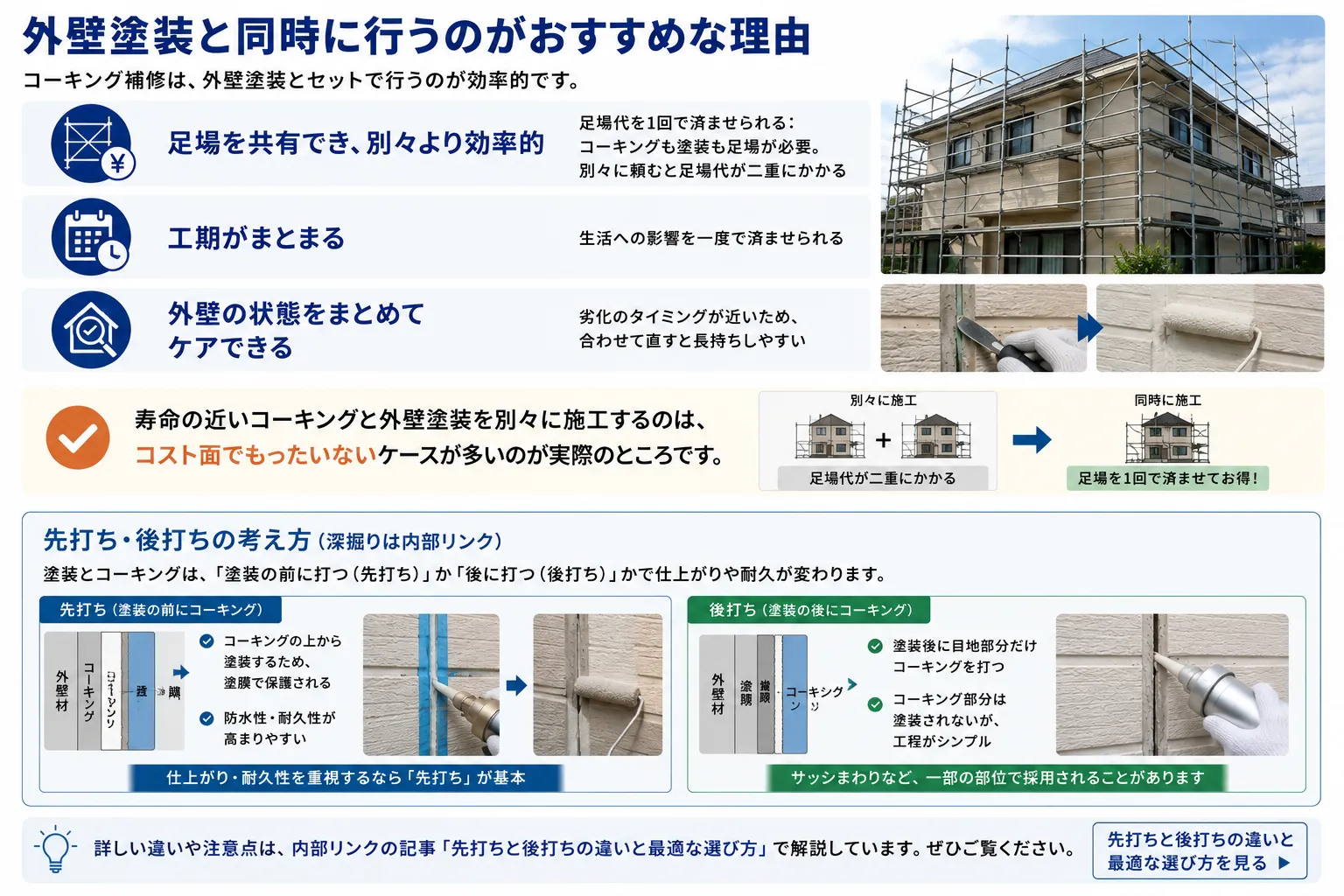 外壁塗装と同時に行うのがおすすめな理由