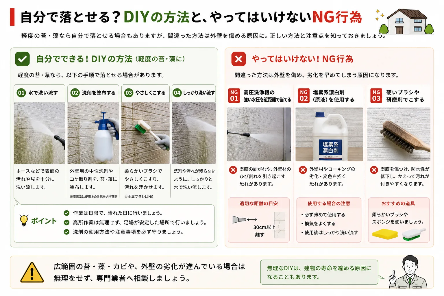 外壁の苔・藻・カビを自分で落とすDIY方法とやってはいけないNG行為を解説したイメージ図