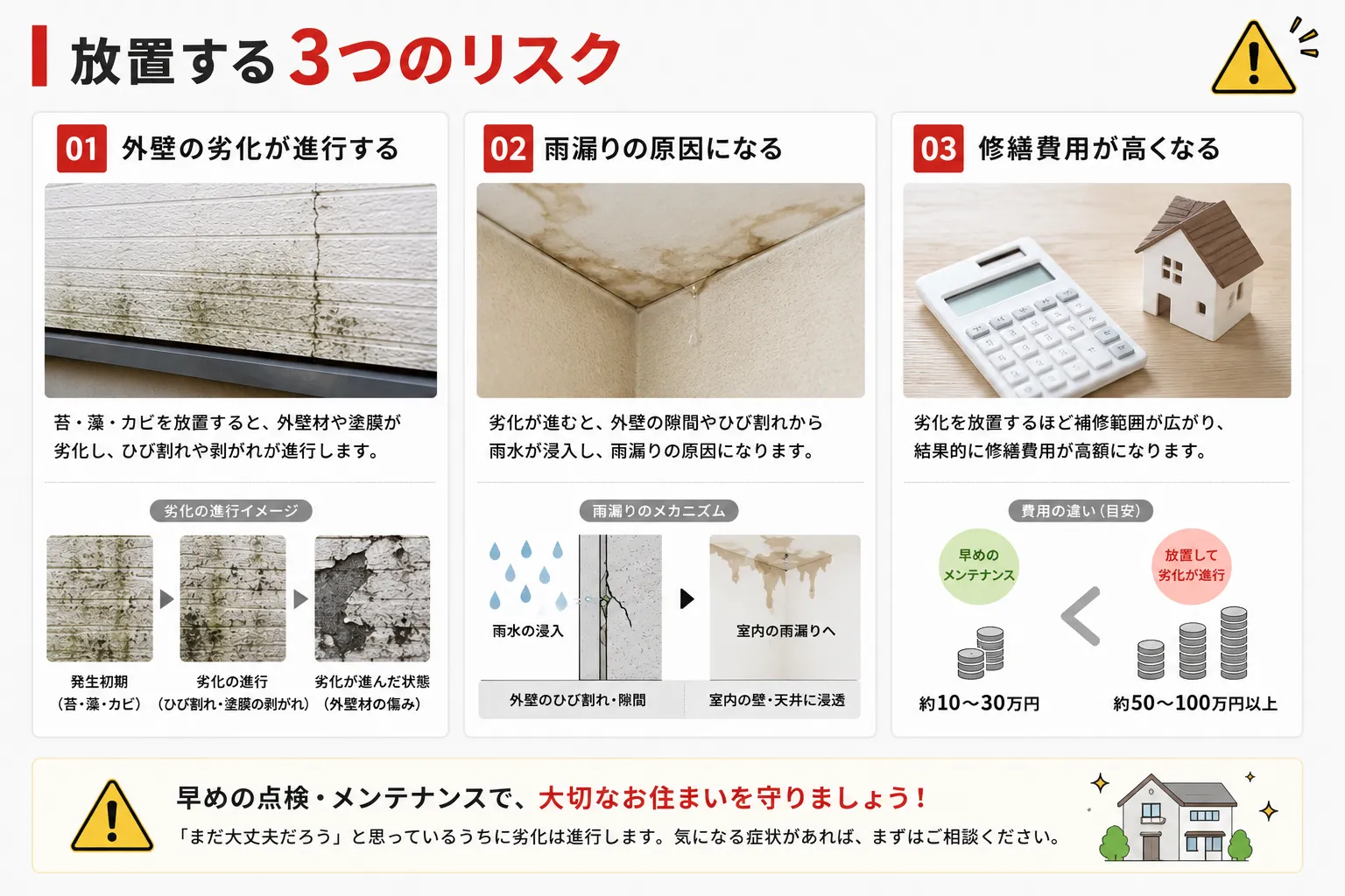 外壁の苔・藻・カビを放置することで起こる3つのリスクを解説したイメージ図