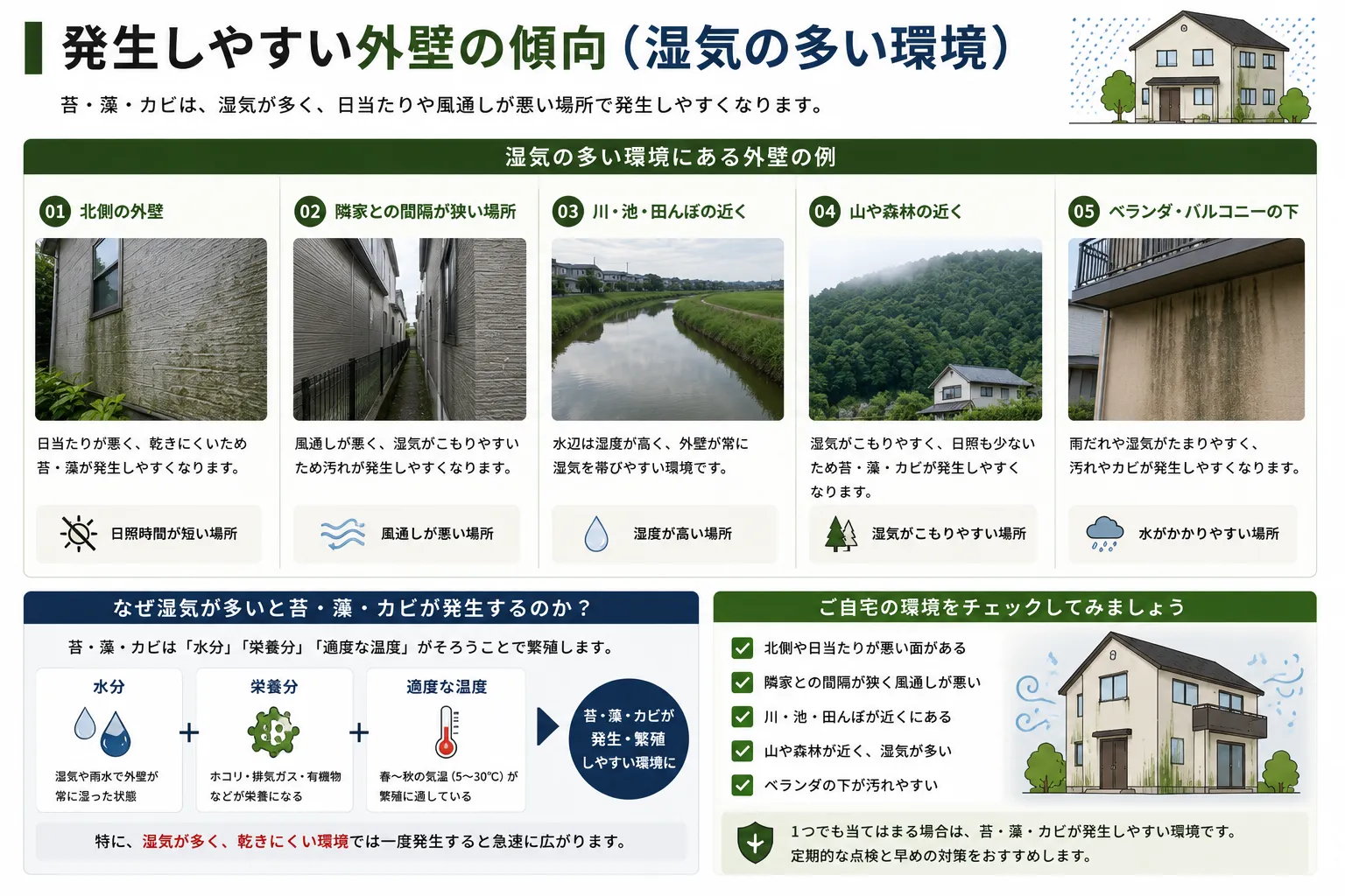 湿気が多い環境で苔・藻・カビが発生しやすい外壁の特徴を解説したイメージ図