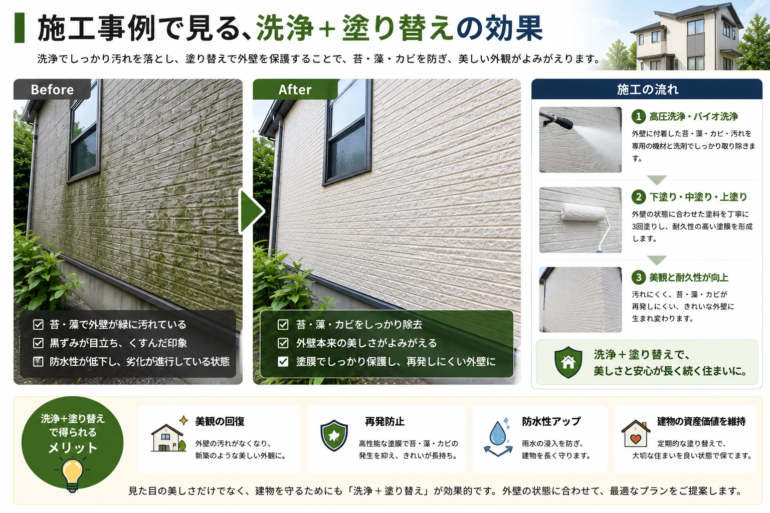 外壁の洗浄と塗り替えによるビフォーアフターと施工効果を紹介した施工事例イメージ