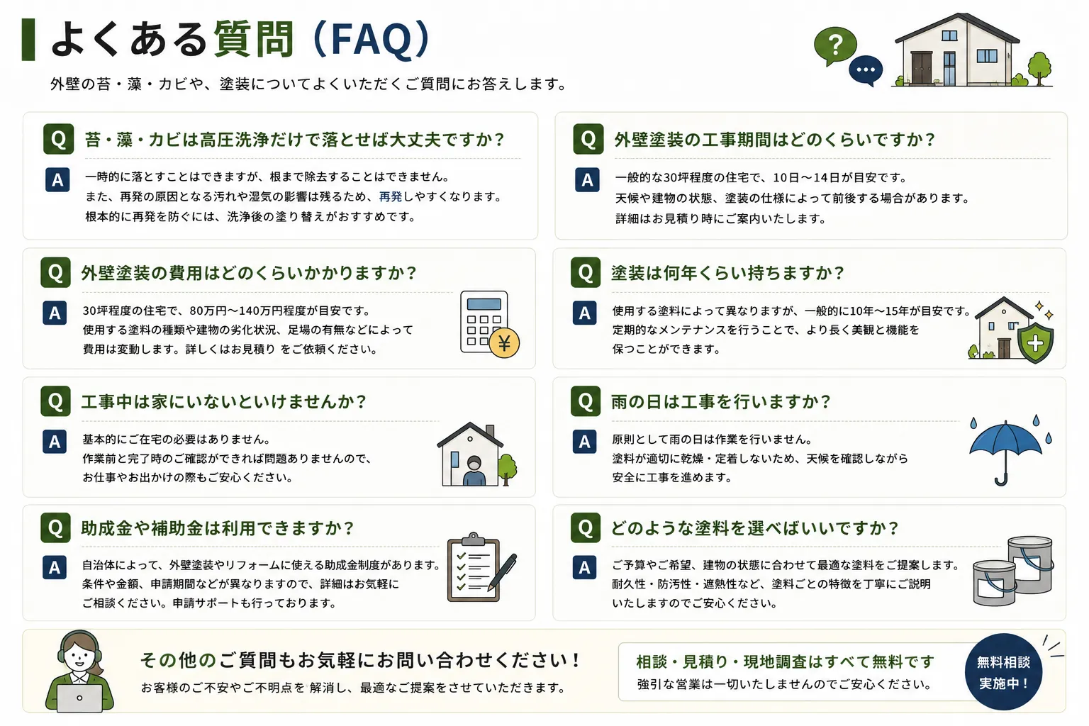 外壁塗装や外壁洗浄についてよくある質問と回答をまとめたFAQイメージ図