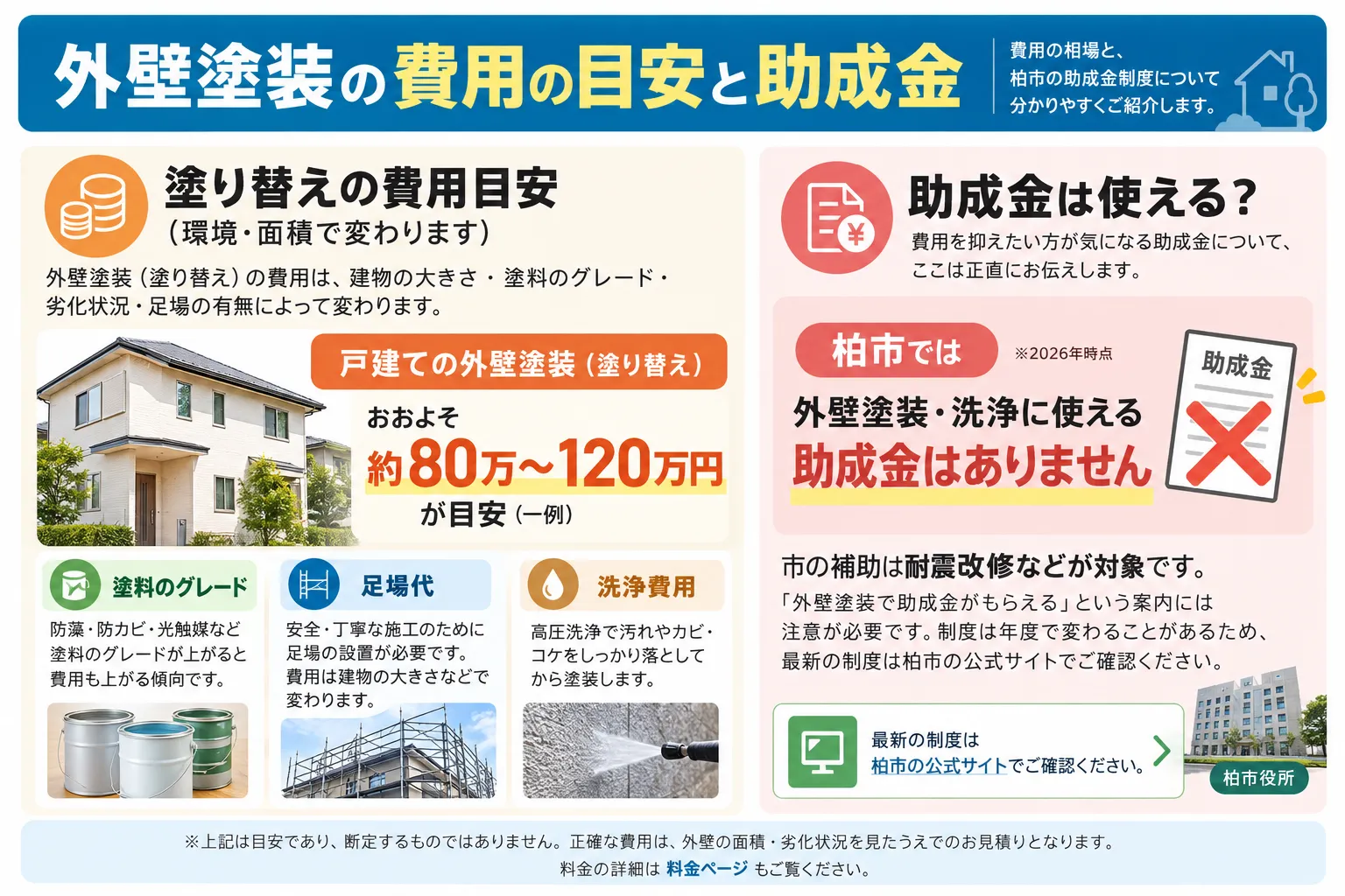 外壁のカビ・苔・藻は劣化サイン？見分け方・落とし方・再発防止をプロが解説【柏市】