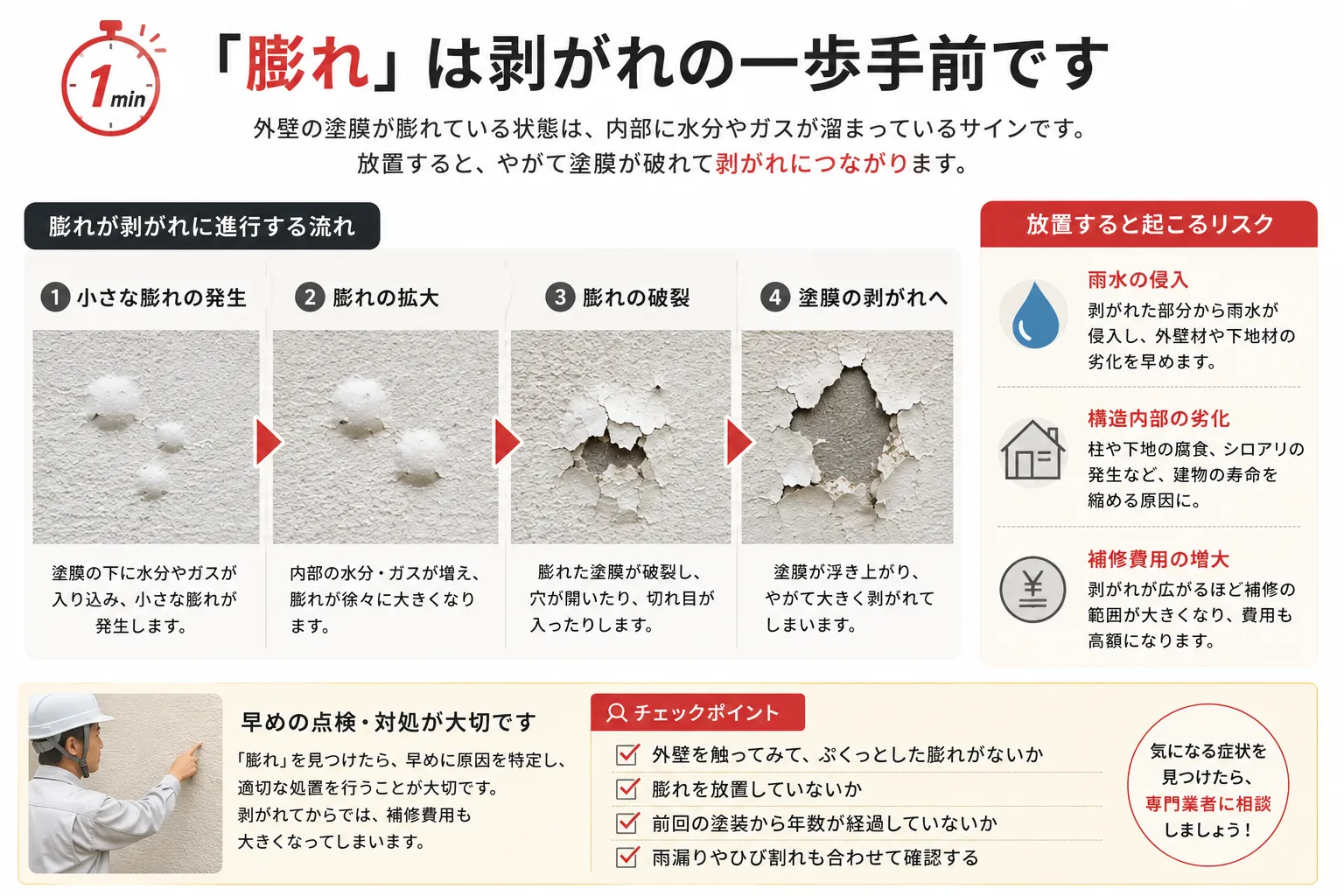 膨れは剥がれの手前