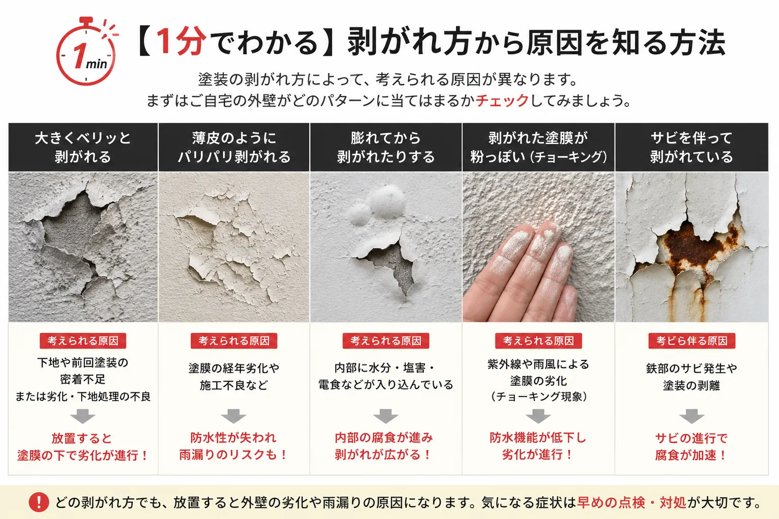 剥がれの原因を知る方法