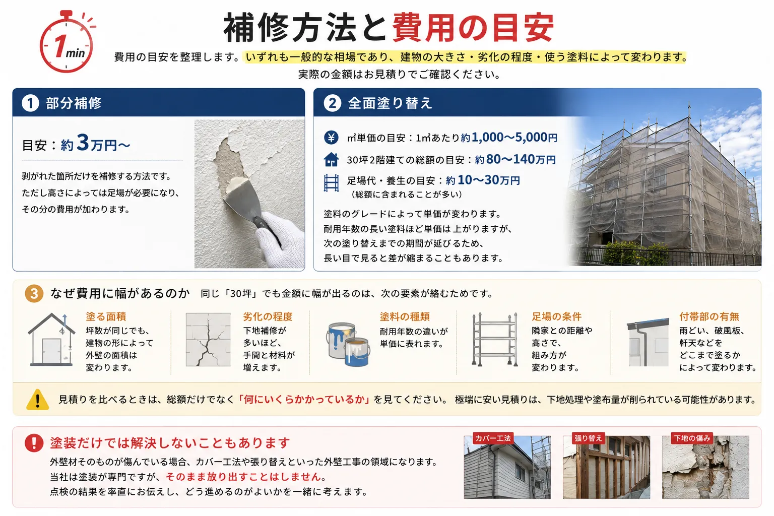 補修方法と費用の目安
