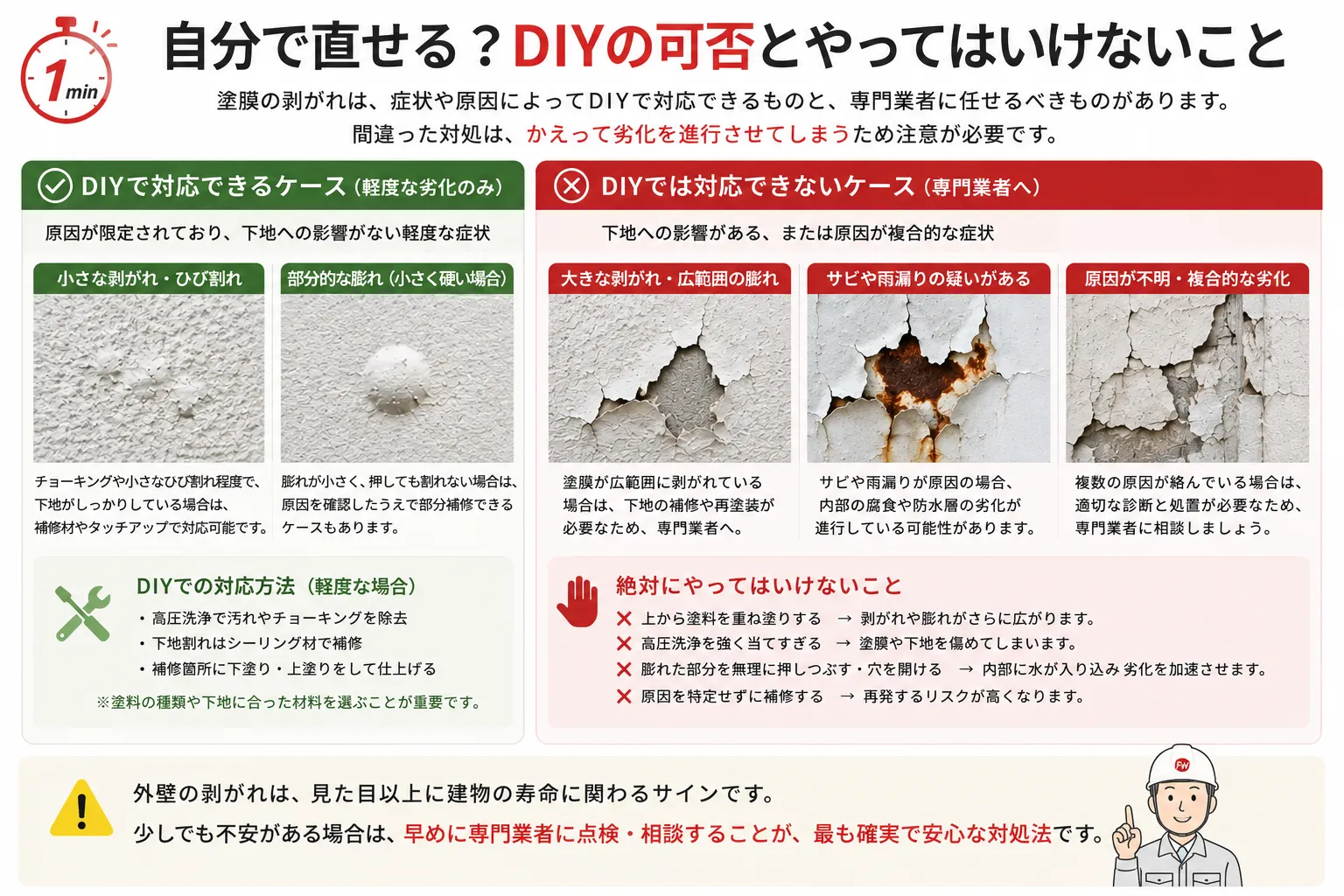 DIYの可否