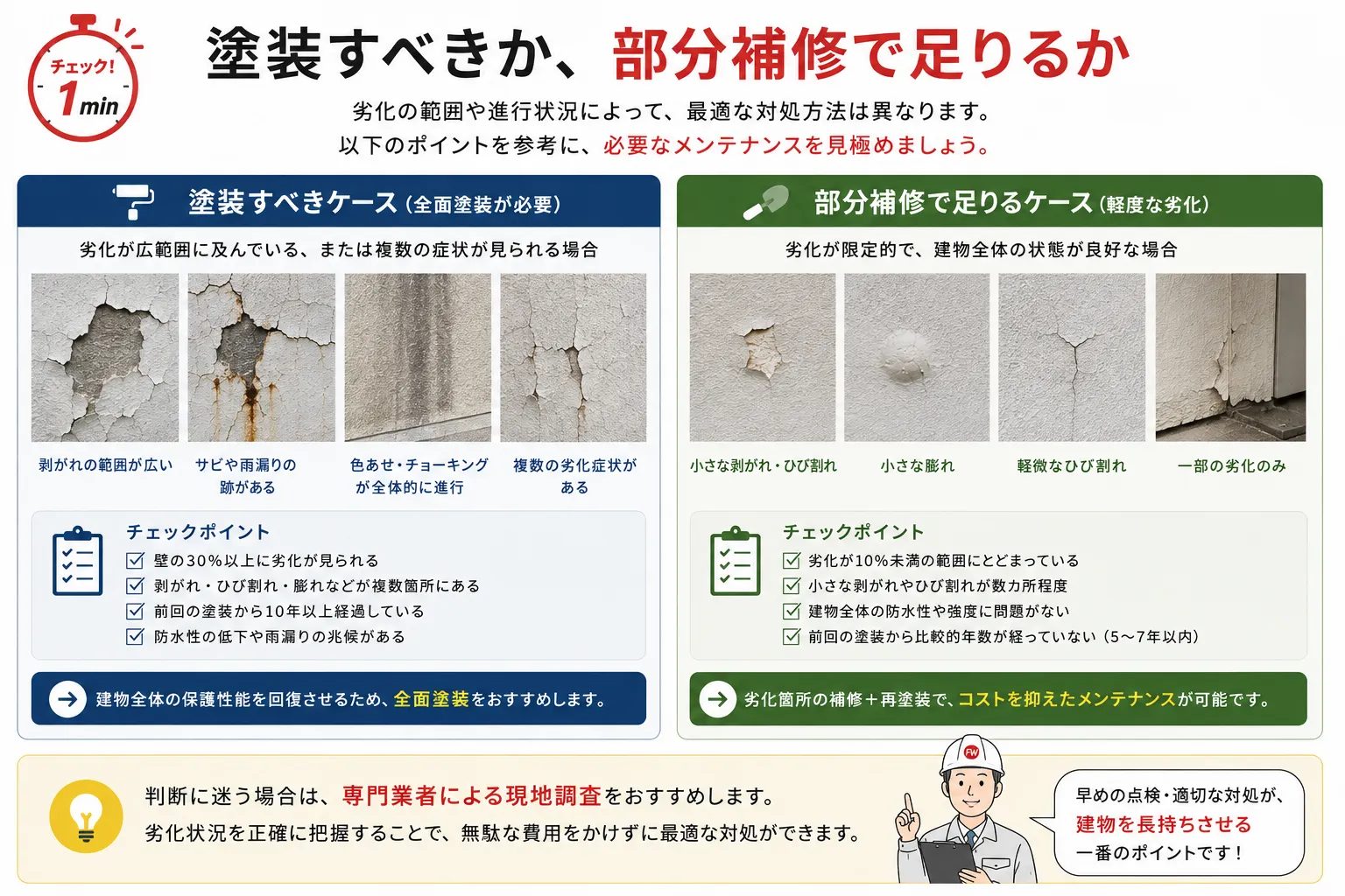 塗装すべきか