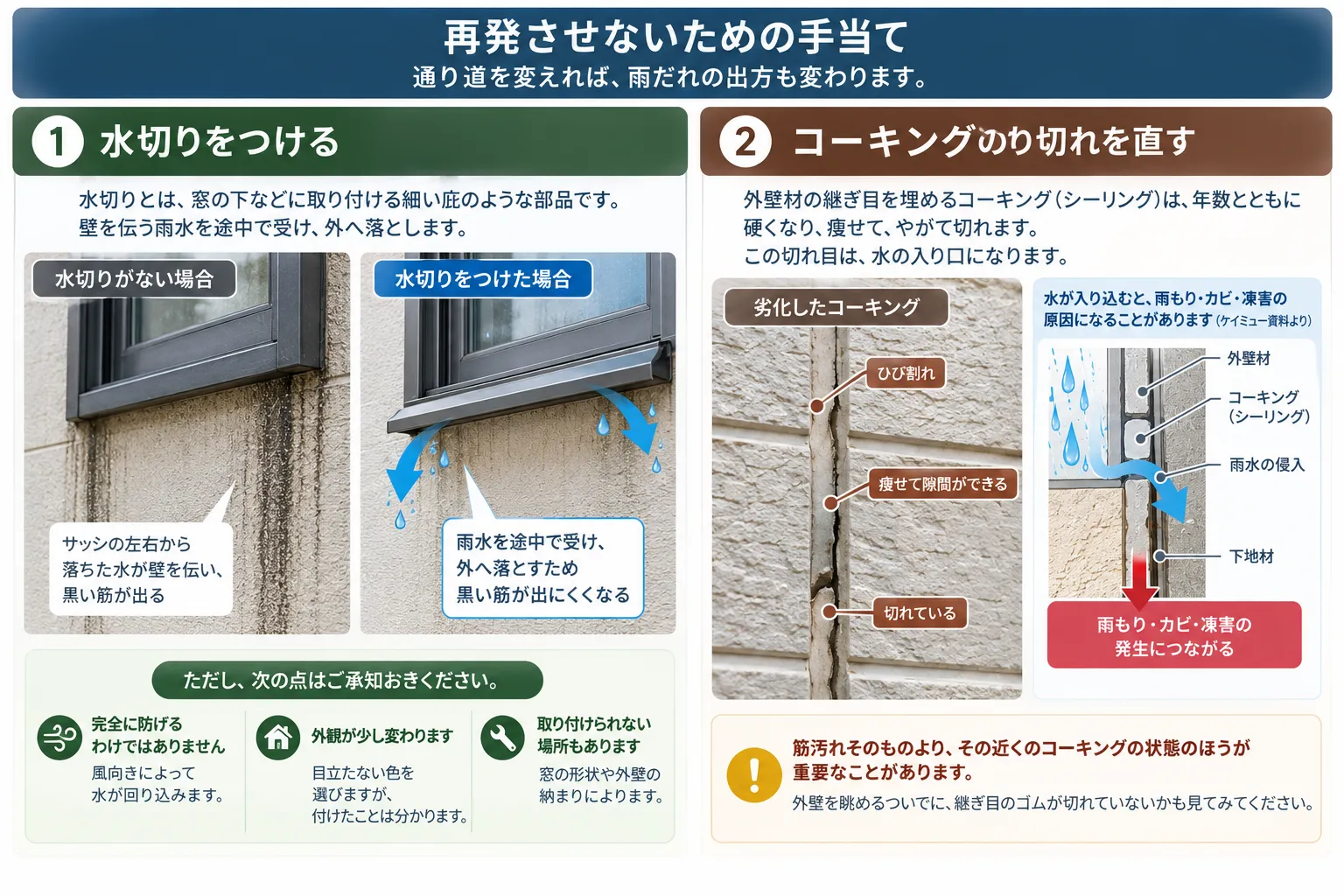 再発させないためのイメージ