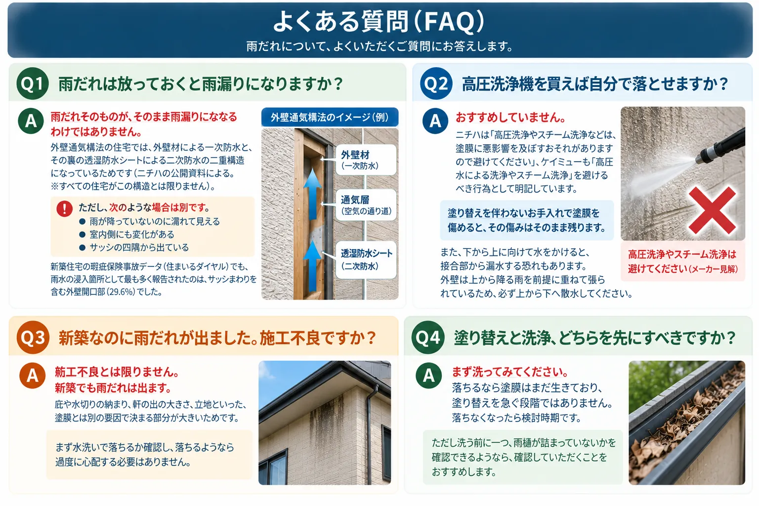 雨だれに関するQAイメージ