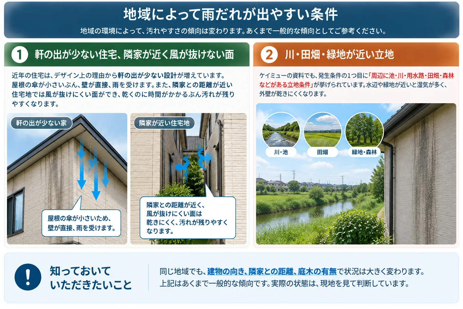 地域によって雨だれが出やすい条件のイメージ