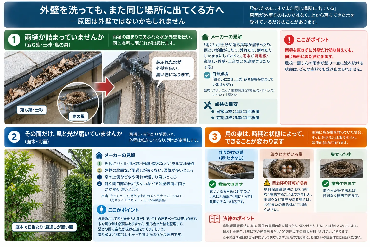 他の原因のイメージ