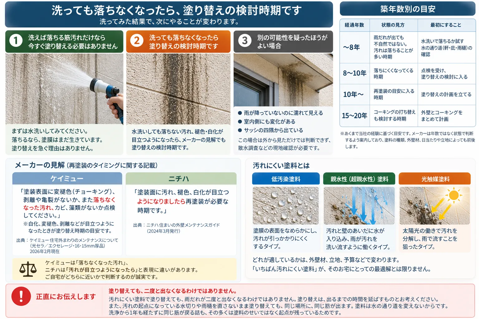 外壁の雨だれ・雨染みは汚れ?雨漏り?見分け方と対処法、やってはいけないことまでプロが具体的に解説します【柏市 塗装】